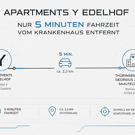 Y Edelhof Saalfeld Saale